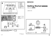 Denon AVR1910 Setup Guide