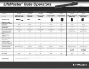 LiftMaster LA400DC DC Gate Operators Overview Brochure Manual