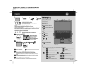 Lenovo ThinkPad SL510 (Bulgarian) Setup Guide