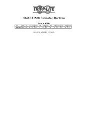Tripp Lite SMART1500 Runtime Chart for UPS Model SMART1500