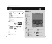 Lenovo ThinkPad L412 (Croatian) Setup Guide
