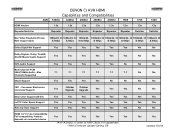 Denon AVR 2809CI HDMI Specifications Guide