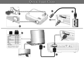 Optoma HD65 Quick Start Guide