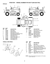 Poulan PK1942YT Parts Guide