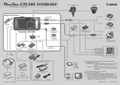 Canon S70 Power Shot S70 System Map