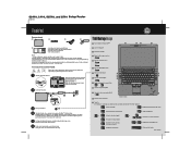 Lenovo ThinkPad SL510 (Romanian) Setup Guide