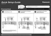 Panasonic DMR-EZ475 Quick Setup Guide
