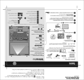 Lenovo ThinkPad X300 (Greek) Setup Guide