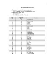 Sanyo PLC-WXU300 IR Command List