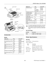 Epson Stylus COLOR 880i Product Information Guide
