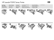 HP P3015d HP LaserJet P3010 Series Printer - Show Me How: Load Trays