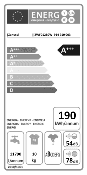 Zanussi ZWF01280W Energy Label