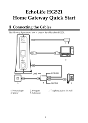Huawei HG521 Quick Start Guide