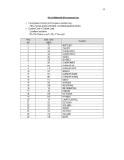 Sanyo PLC-XW250 IR Command List
