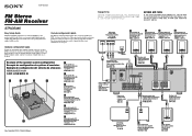 Sony STR-DE495 Easy Setup Guide  (hookup diagram)