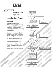 IBM 8840 Installation Guide
