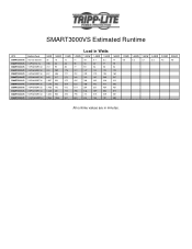 Tripp Lite SMART3000VS Runtime Chart for UPS Model SMART3000VS