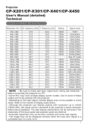 Hitachi CPX201 Technical Manual