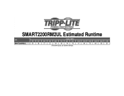 Tripp Lite SMART2200RM2UL SMART2200RM2UL runtime chart