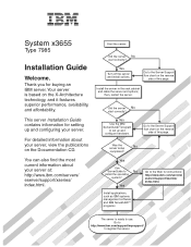 IBM 79856au Installation Guide
