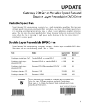 Gateway 711 Gateway 700-Series Variable Speed Fan and Double Layer Recordable DVD Drive Update