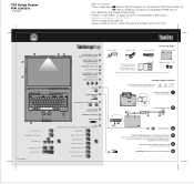 Lenovo ThinkPad T61p (Hebrew) Setup Guide