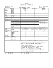 TEAC DM-3200 DM-3200 MIDI Implementation Chart