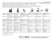 Plantronics Blackwire 300 Microsoft Quick Reference Guide Quick Start Guide