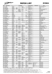 Yamaha DG-Stomp Patch List