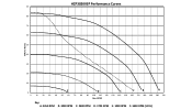 Hayward TriStar XL HCP3020VSP Performance Curves