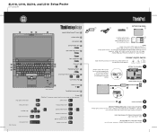 Lenovo ThinkPad SL410 (Hebrew) Setup Guide