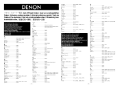 Denon AVR-1800 Preset Codes