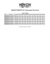 Tripp Lite SMART5000RT3U Runtime Chart for UPS Model SMART5000RT3U