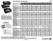 ViewSonic PJD5523w Projector Product Guide Low Res (English, US)