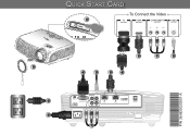 Optoma HD180 Quick Start Guide