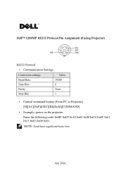 Dell 1200MP Dell 1200MP RS232 Protocol Pin Assignment (Facing 
	Projector)
