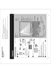 Lenovo ThinkPad X32 (Swedish) Setup guide for the ThinkPad X32