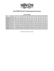 Tripp Lite SU750RTXL2U Runtime Chart for UPS Model SU750RTXL2U