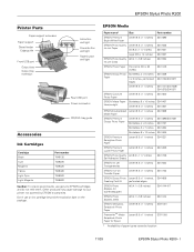 Epson R200 Product Information Guide