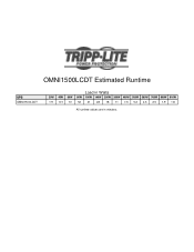 Tripp Lite OMNI1500LCDT Runtime Chart for OMNI1500LCDT UPS System