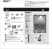 Lenovo ThinkPad X300 (Danish) Setup Guide