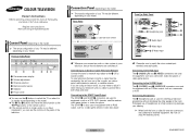 Samsung CW-21M063N User Manual (user Manual) (ver.1.0) (English)