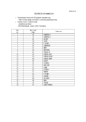 Sanyo PLC-XC50 IR Command List