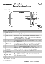 Lowrance HDS-7 Carbon Quick Start Guide DE