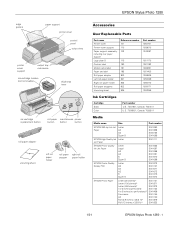 Epson 1280 Product Information Guide