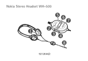 Nokia Stereo Headset WH-500 User Guide