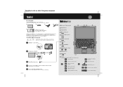 Lenovo ThinkPad L512 (Hungarian) Setup Guide