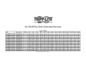 Tripp Lite SU1500RTXLCD2U Runtime Chart for UPS Model SU1500RTXLCD2U