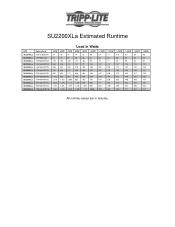 Tripp Lite SU2200XLA Runtime Chart for UPS Model SU2200XLa