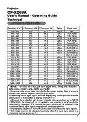 Hitachi CPX268 Technical Manual